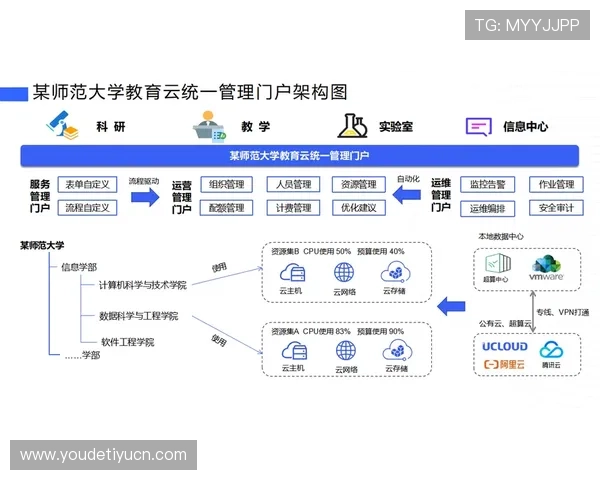 365登录平台在教育行业的应用推动线上教学与管理的深度融合