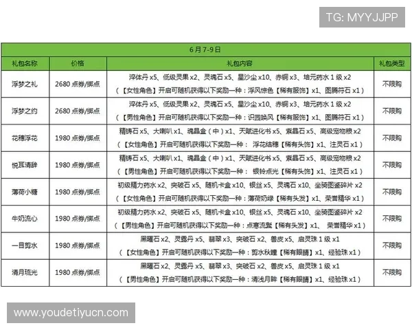 参与弹弹堂大冒险世界杯竞猜活动的方法详解,帮助玩家精准预测赛事赢取丰厚奖励 参与弹弹堂大冒险世界杯竞猜活动的方法详解,帮助玩家精准预测赛事赢取丰厚奖励